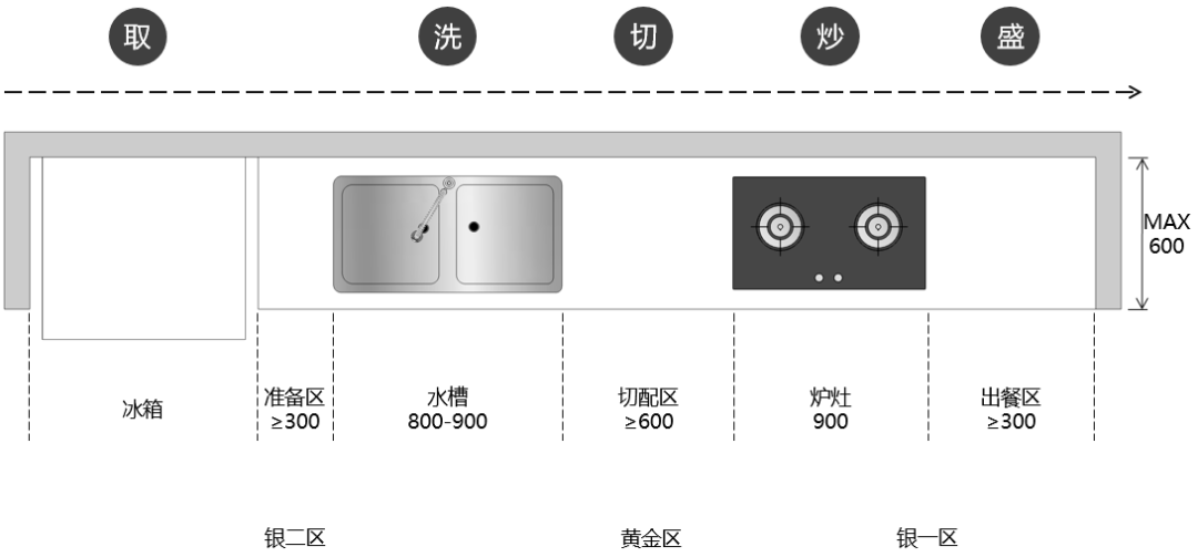 厨房也能“隐身”？！简直让生活品质大飞跃！(图17)